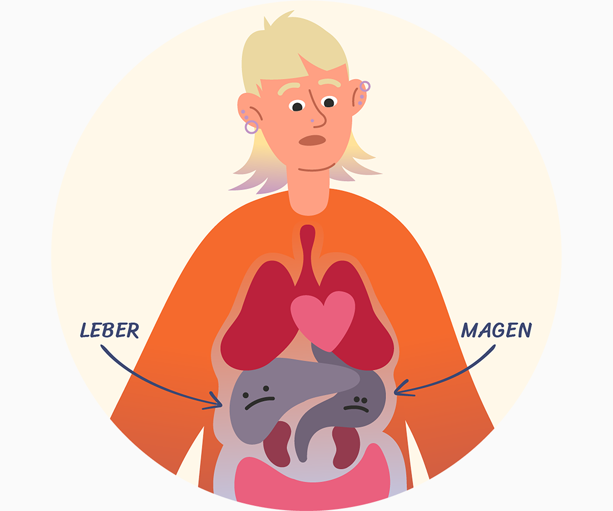 Die Leber und der Magen einer Frau machen ein trauriges Gesicht. Mit Klick wird das Bild vergrößert.