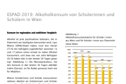 ESPAD 2019 factsheets