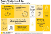 Tabak, Nikotin, Snus & Co. - Tipps für Erziehungsverantwortliche (Infoblatt)
